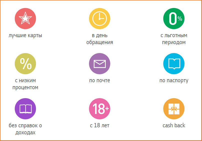 выбор кредитной карты