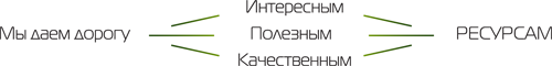интересные, полезные сайты и статьи